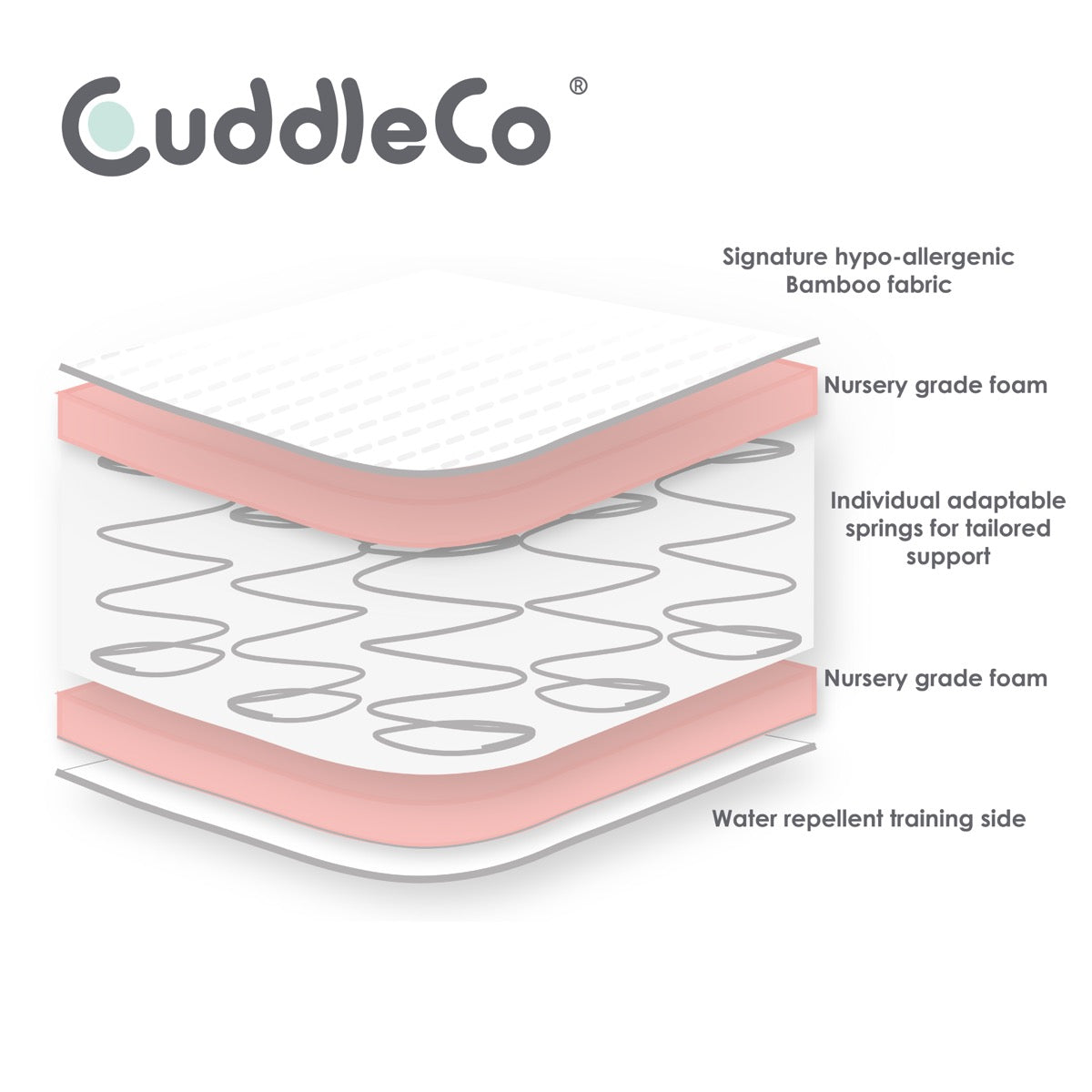 CuddleCo Harmony Hypo Allergenic Bamboo Sprung Cot Bed Mattress 140 x 70cm