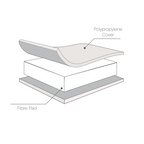 Tutti Bambini Rio Cot Bed with Mattress and Cot Top Changer - White & Dove Grey